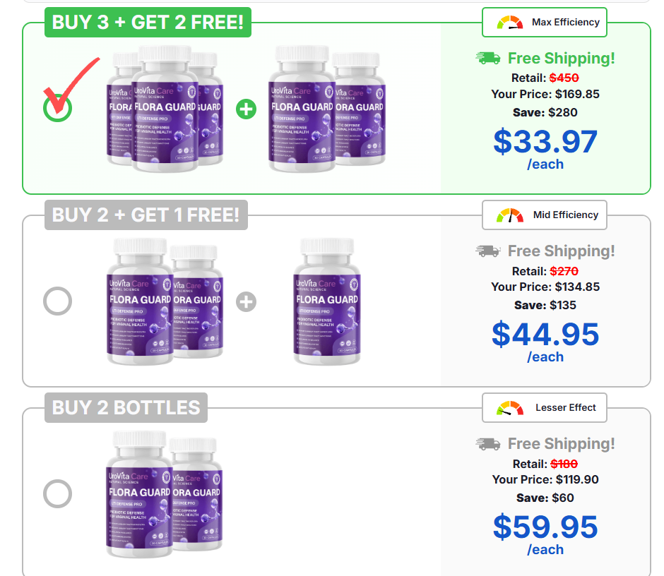 UroVita Care pricing packages